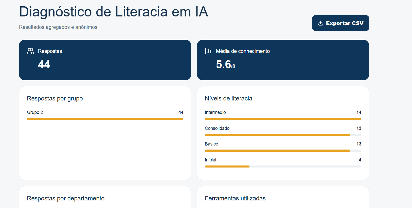 Resultados agregados e anónimos de um diagnóstico de literacia em IA